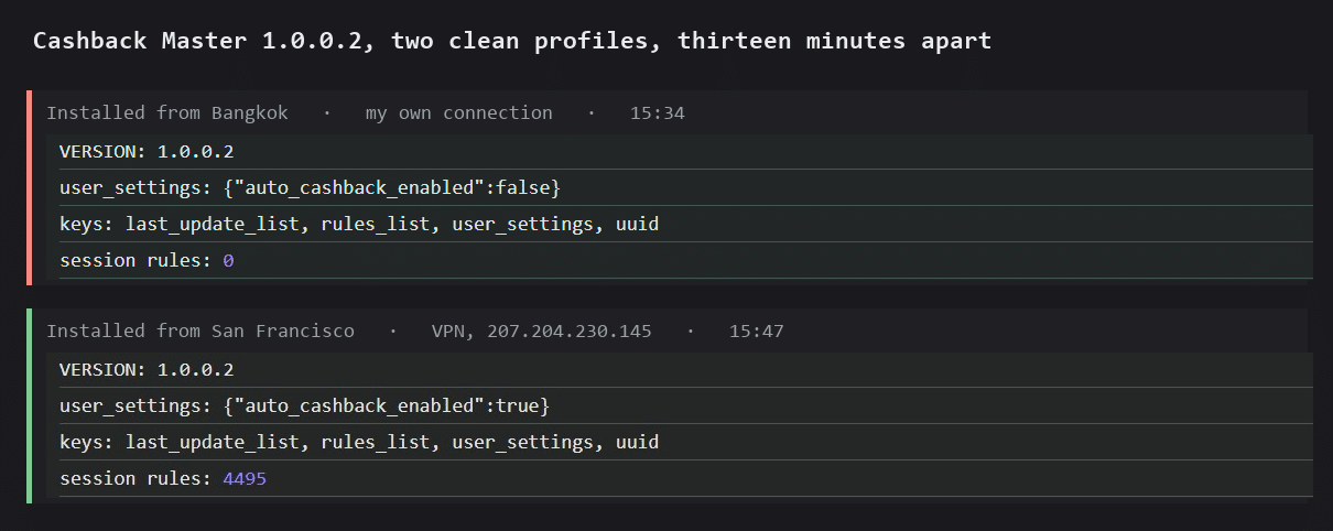 Two Chrome DevTools console readings of the same extension version. From Bangkok: auto_cashback_enabled false, session rules 0. From San Francisco: auto_cashback_enabled true, session rules 4495.
